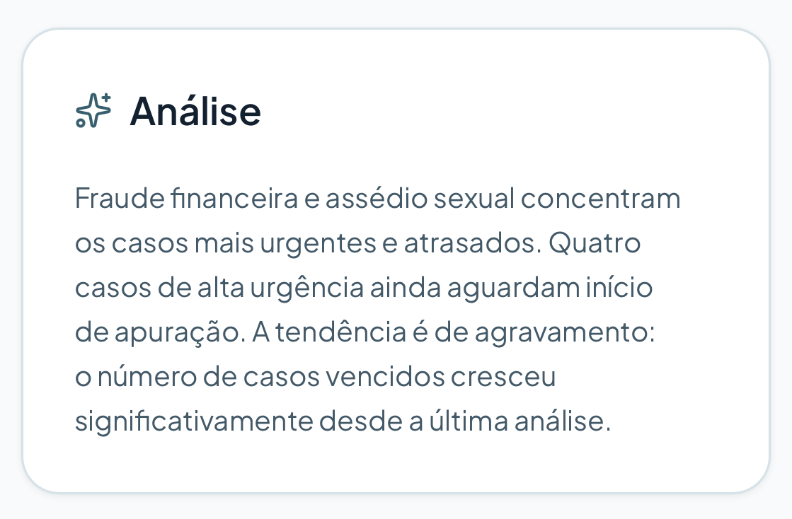 Card de Análise dos Insights de IA, com texto apontando quais categorias concentram os casos mais urgentes e a tendência de agravamento.